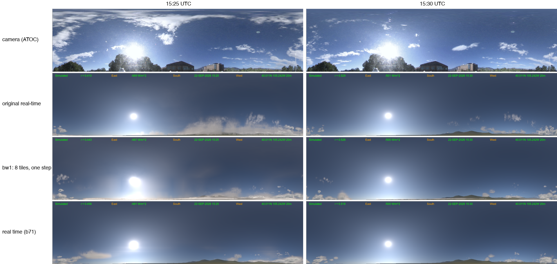 ATOC all-sky camera at 15:25 and 15:30 UTC compared with simulated all-sky
          images from three versions of the Boulder analysis.